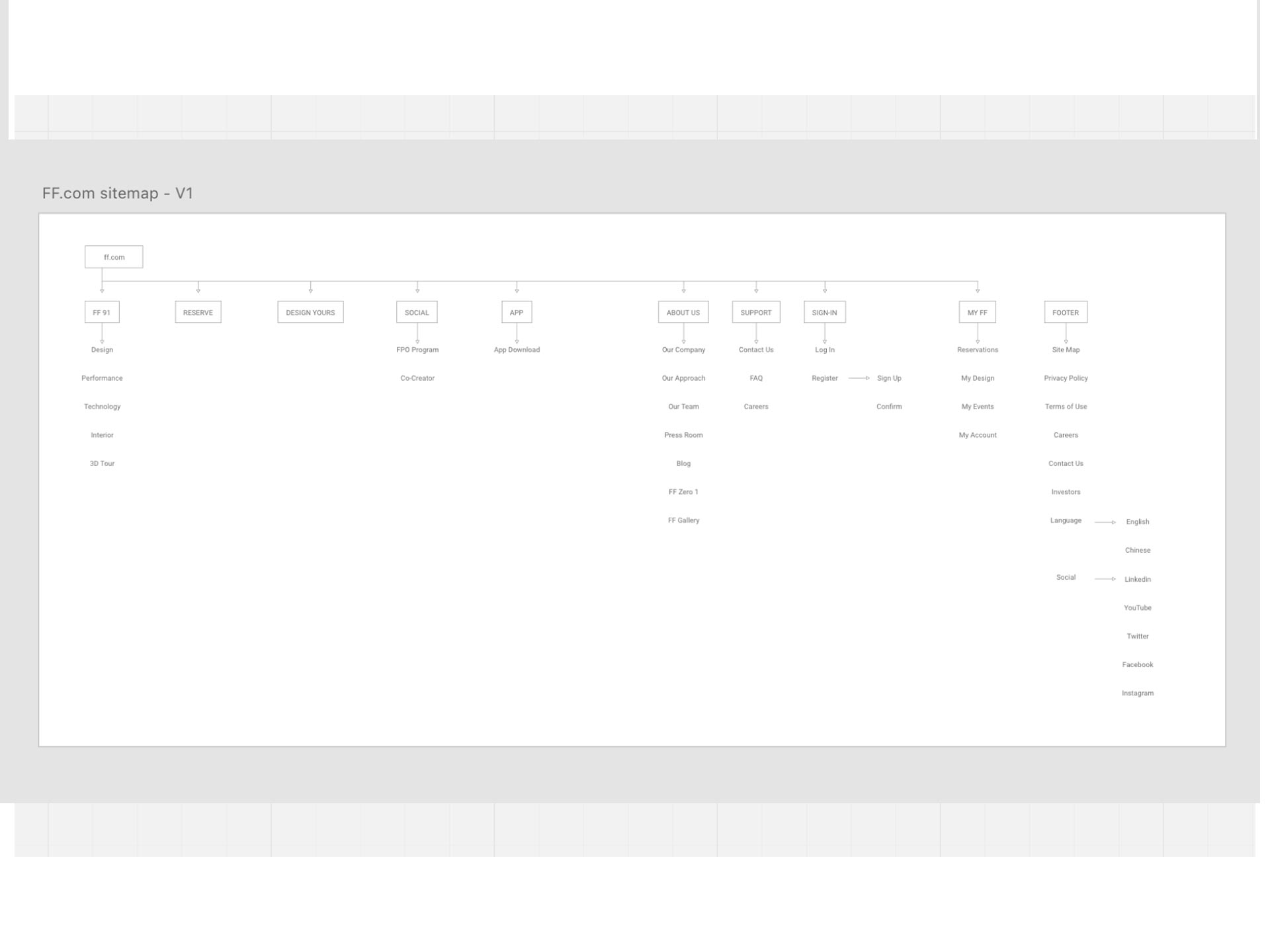 ffSiteMap1