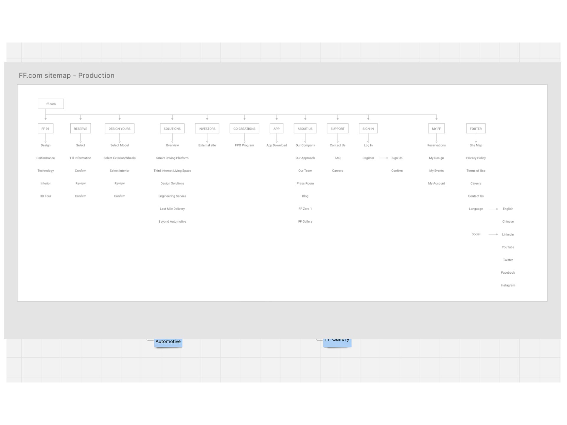 ffSiteMap2