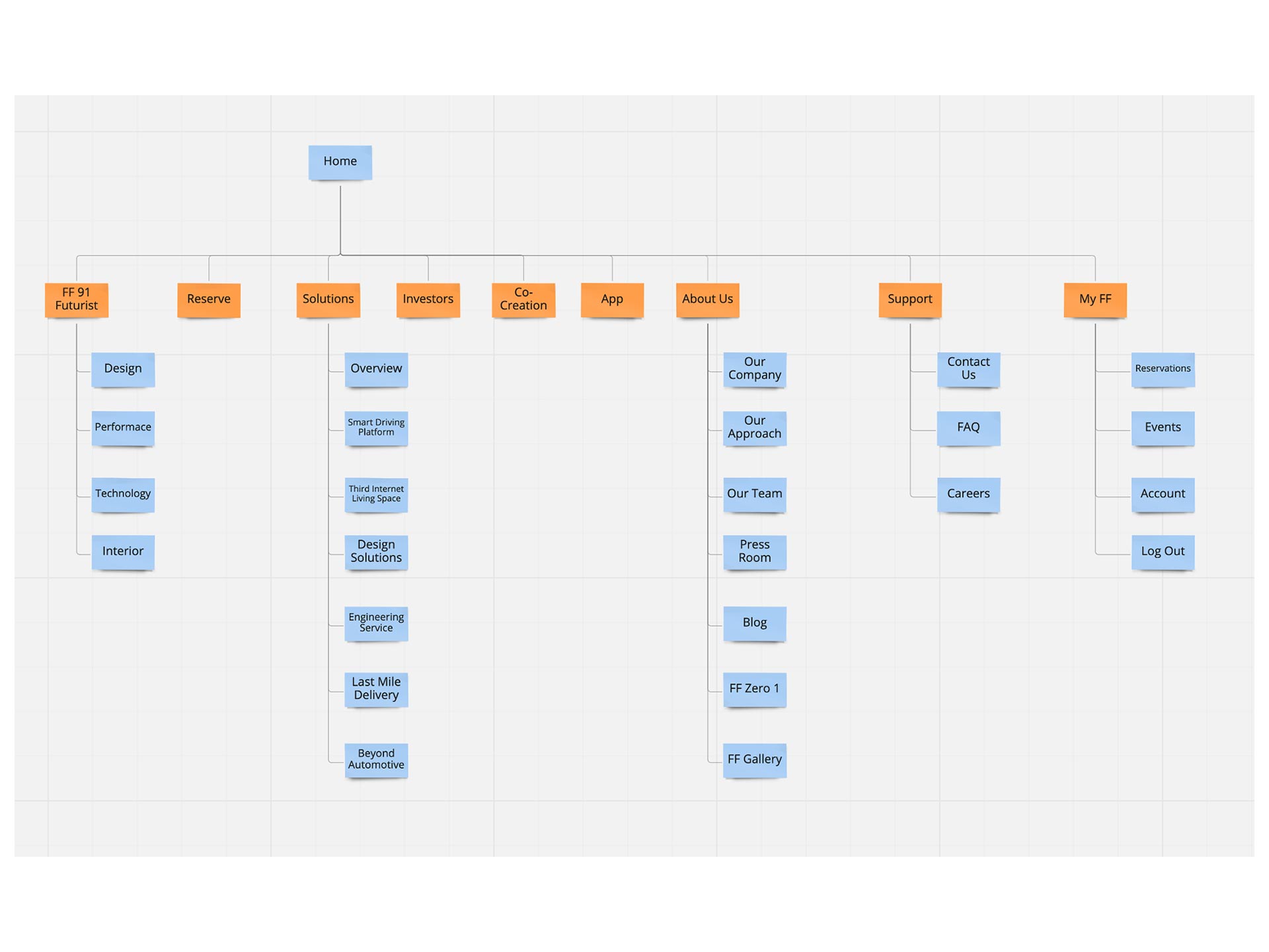 ffSiteMap3